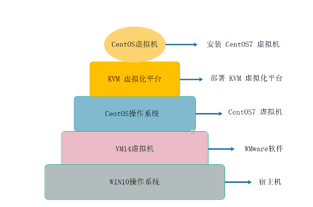 KVM虛擬化技術的優劣勢