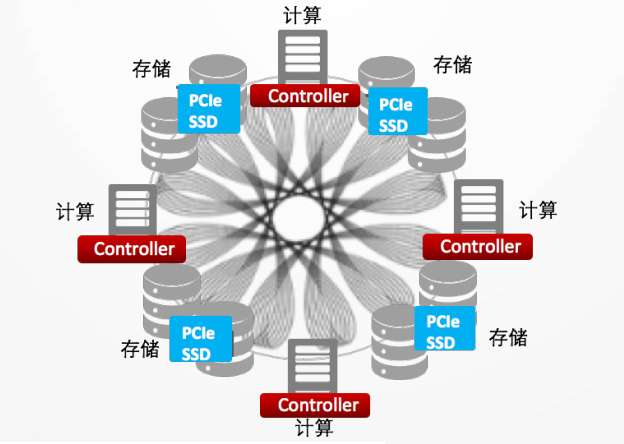 SAS和SATA存儲技術區別