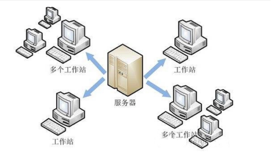 文件共享服務器的作用及優勢 