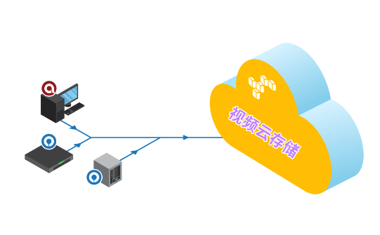 視頻云服務(wù)器的優(yōu)點與應用場景