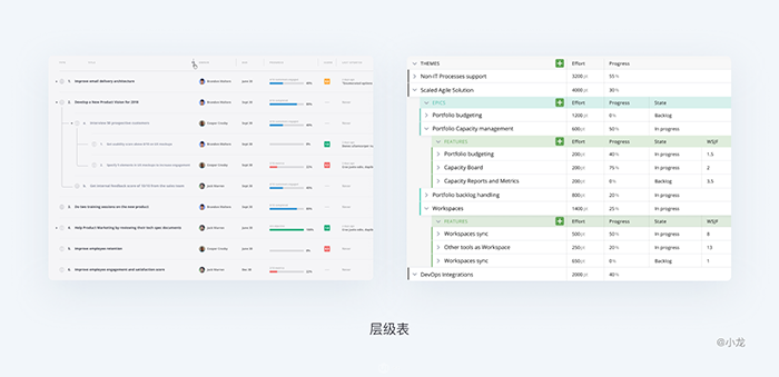 網站web表格設計層級表