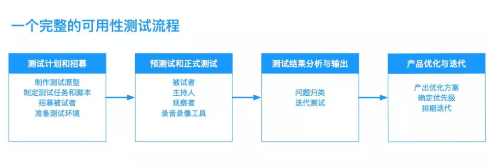 成都網站建設，網站開發，網站設計