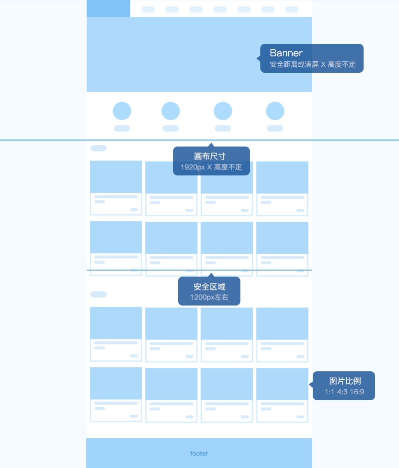 成都網站設計,成都網站建設,網站設計規范