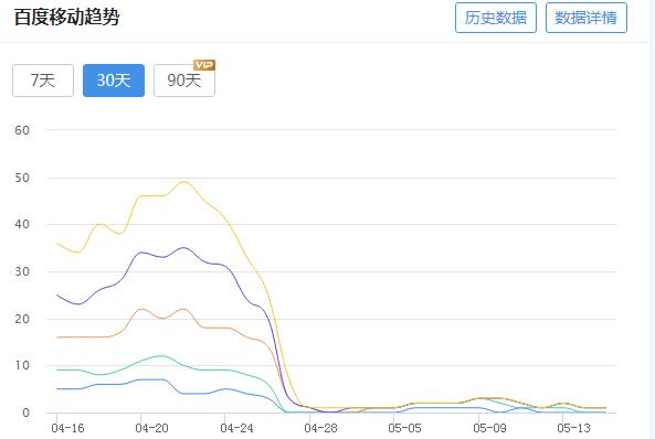 chinaz工具移動端查詢數據