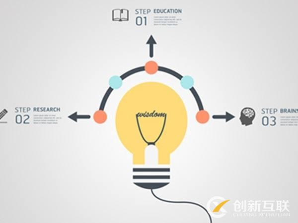 「SEO」SEO基礎(chǔ)知識講解