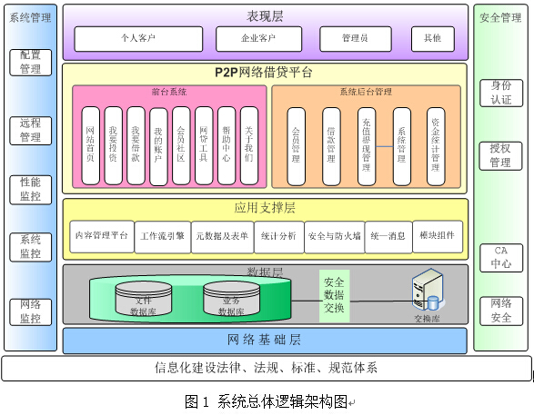 p2p網站建設.jpg