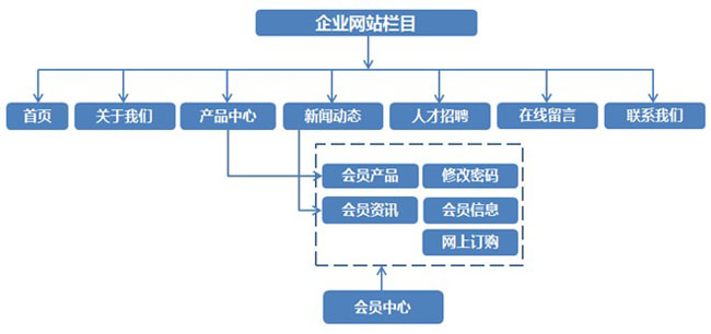 網(wǎng)站設(shè)計(jì)