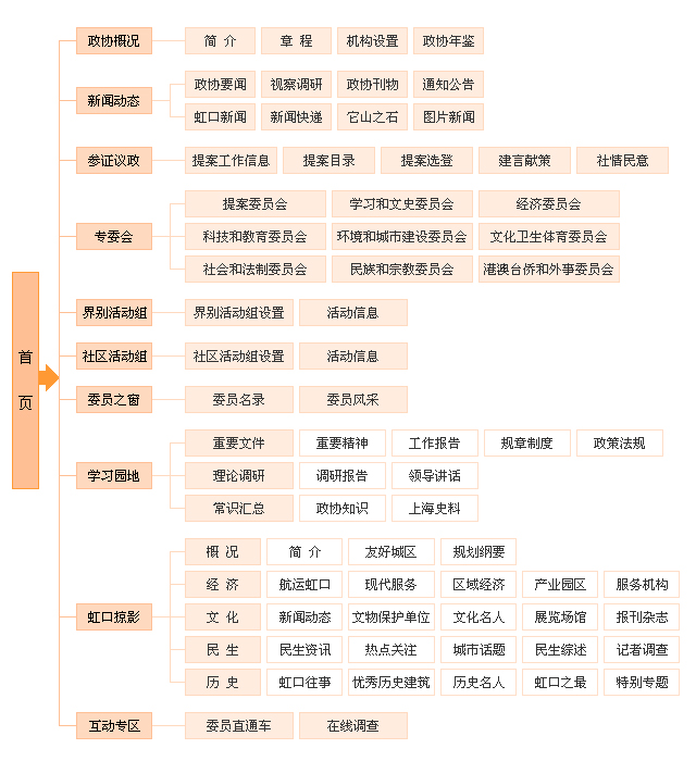 個(gè)人網(wǎng)站導(dǎo)航模塊設(shè)計(jì)極為重要