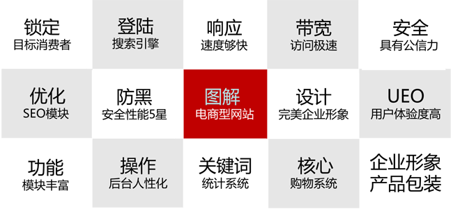 成都網站建設要素.png