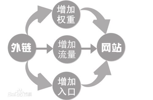 大興SEO優(yōu)化：如何利用seo優(yōu)化技術做網(wǎng)站賺錢(圖2)