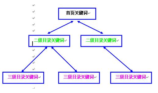 北京seo優化公司哪家靠譜？(圖2)