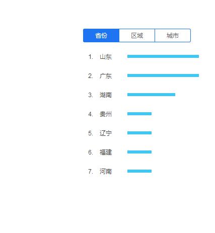 創新互聯解密關鍵詞快速排名上首頁的方法(圖6)