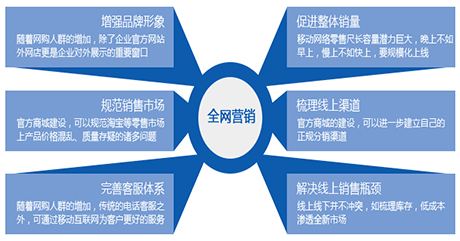 做一個全網(wǎng)營銷網(wǎng)站費(fèi)用是多少?