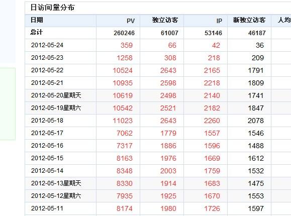 南寧seo優化解答網站流量突然下降的原因與解決辦法？