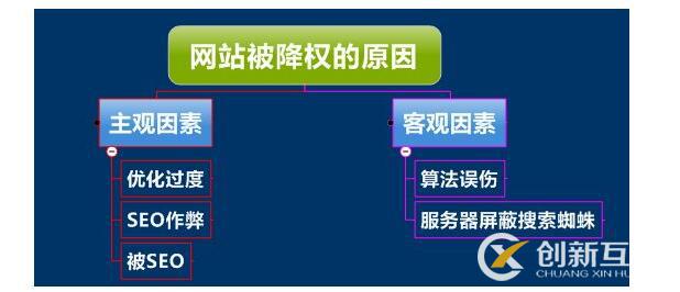 網站被百度降權后怎么快速恢復？