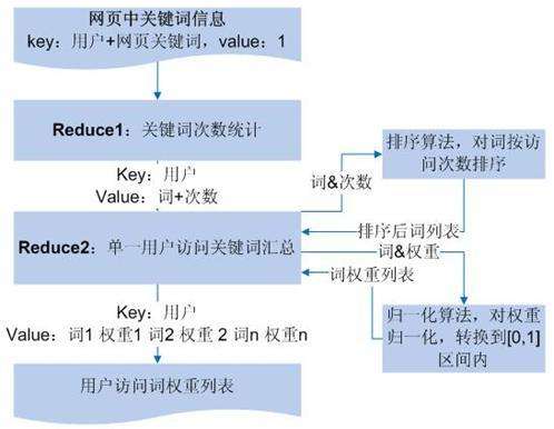 如何從SEO角度選取擴展挖掘網站關鍵詞？(圖2)