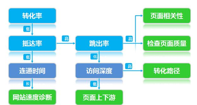 SEM高人氣的投放方式有幾種？