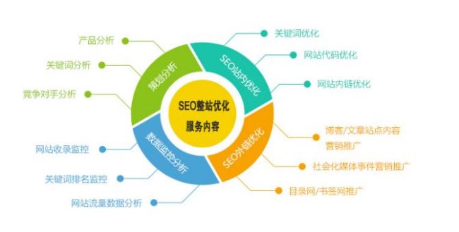 如何通過數據分析來提升網站排名?