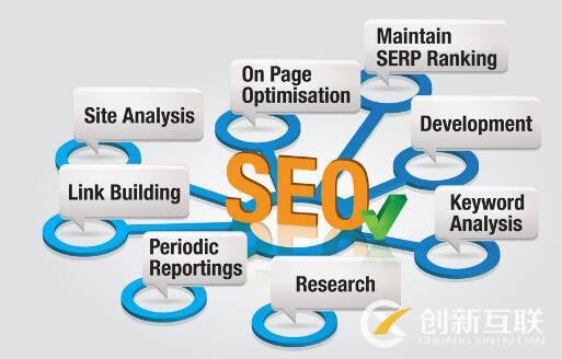 SEO優(yōu)化有哪些營銷價值？