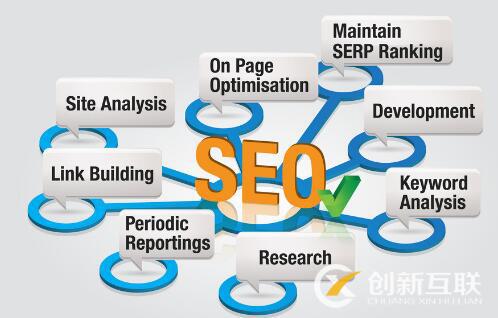 SEO優化的必備技巧是什么？