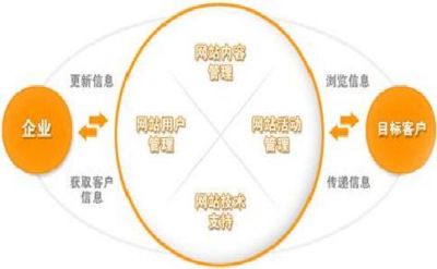 微博營銷的蝴蝶效應需要注意的問題(圖2)