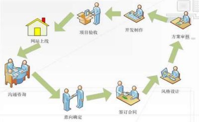 谷歌優化的好方式你知道是什么嗎？(圖2)