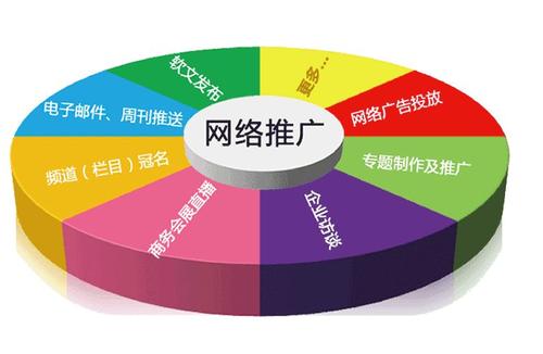 企業做不好網絡推廣的潛在原因是什么？