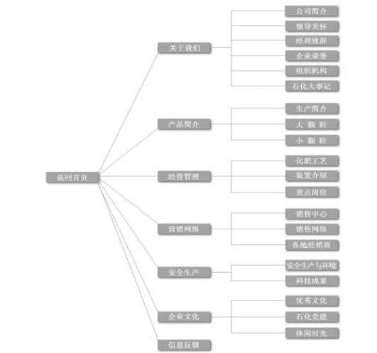 成都創新互聯科技有限公司的架構圖