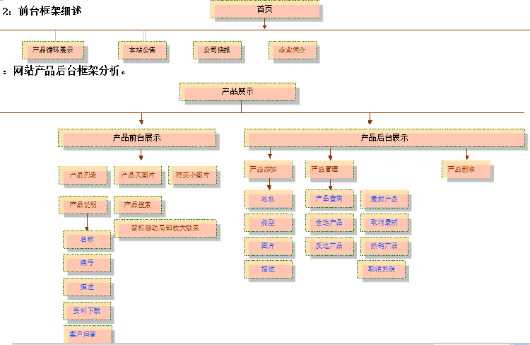 前臺框架細述