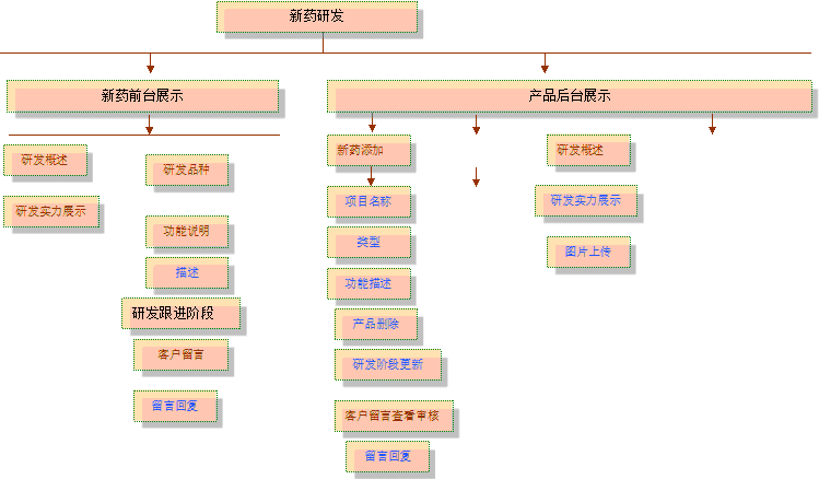 網站產品后臺框架分析