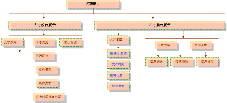 網站人才中心后臺框架