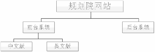 網站總體結構圖