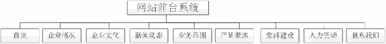 中文版前臺系統