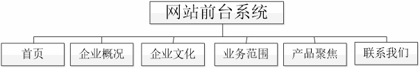 英文版前臺系統