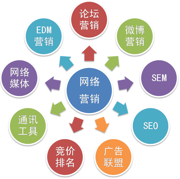 電商企業(yè)網(wǎng)絡(luò)營銷成功的秘籍=方法加技巧