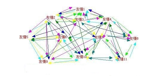 交換友情鏈接可以達到什么效果？