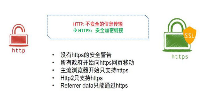  HTTP網(wǎng)站的威脅