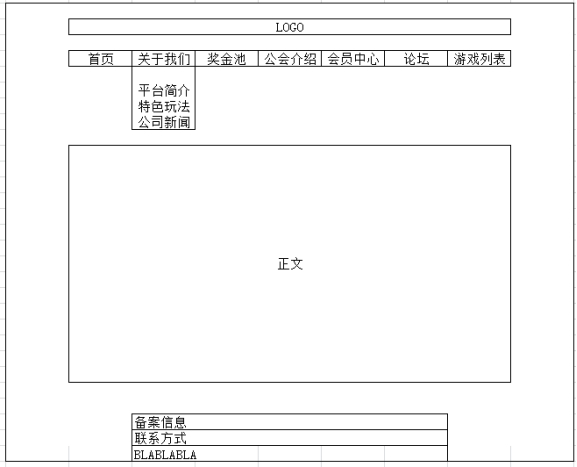 關于我們”模塊