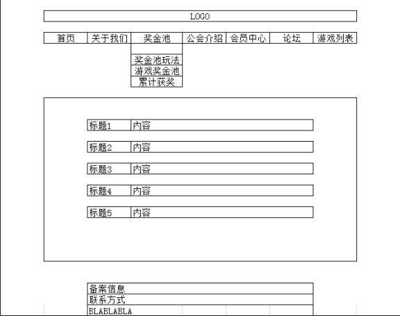 獎金池玩法示例：