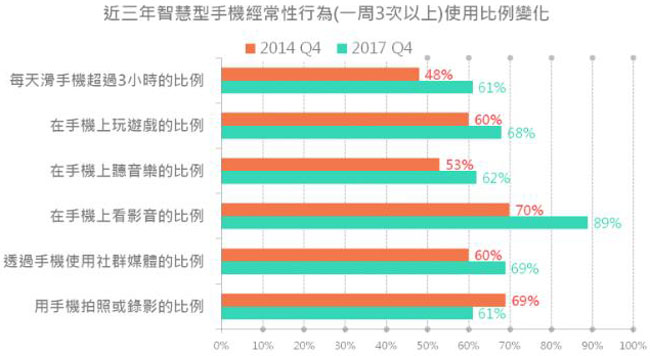 普通移動網(wǎng)頁設(shè)計與響應式網(wǎng)頁設(shè)計