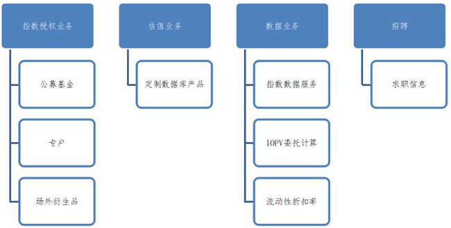 網站改版及內容規劃的步驟。