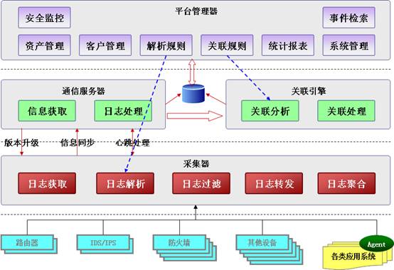 服務(wù)器日志對(duì)seo站長(zhǎng)有何作用？