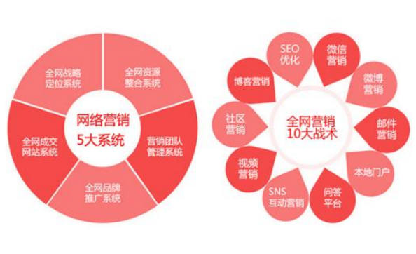 上海網站開發公司