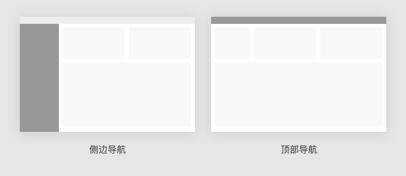 網站界面導航設計